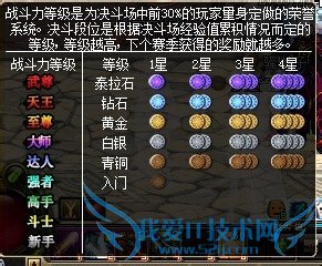 DNF游戏廉价PK装备如何选择