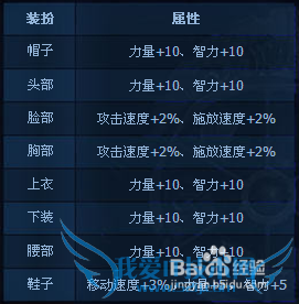 dnf新玩家好礼独享活动介绍