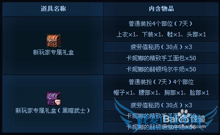 dnf新玩家好礼独享活动介绍