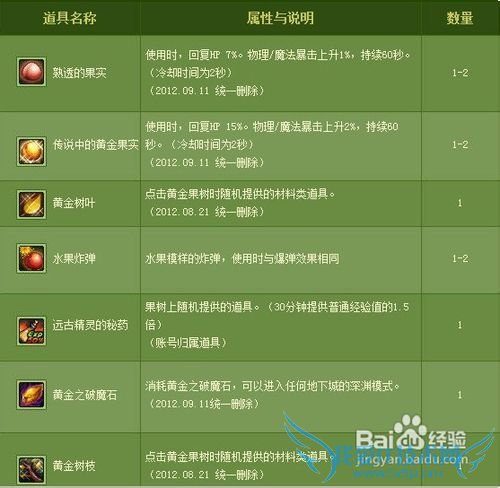 dnf黄金树叶技巧