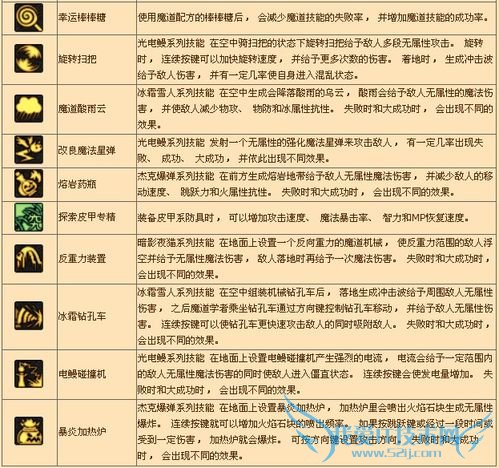 DNF中怎样玩好魔道学者