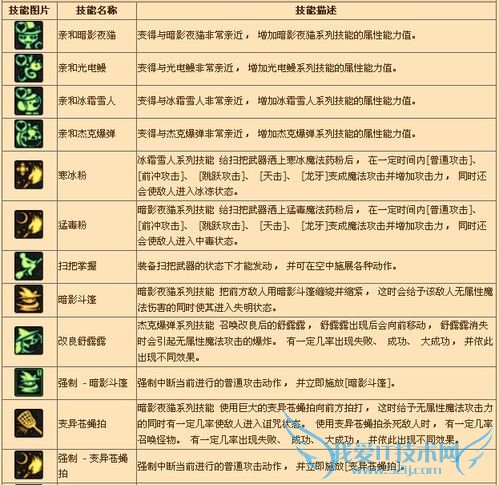 DNF中怎样玩好魔道学者