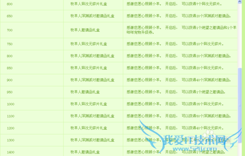 dnf小羊大作战怎么玩?dnf小羊大作战攻略?