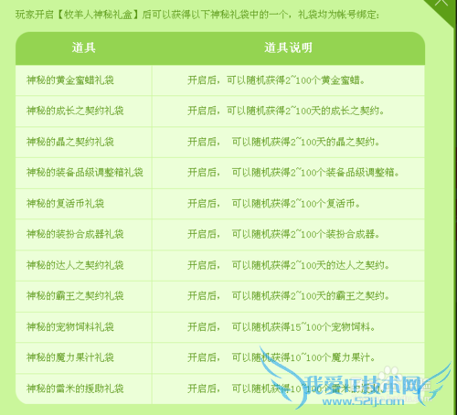 dnf小羊大作战怎么玩?dnf小羊大作战攻略?