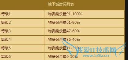 DNF黄金梦活动地下城活动介绍