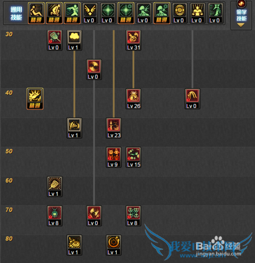 DNF锅炉工加点及装备推荐