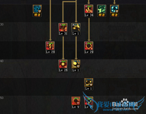 DNF魔皇二觉加点