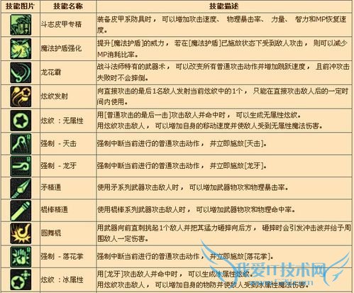 DNF怎样玩好战斗法师