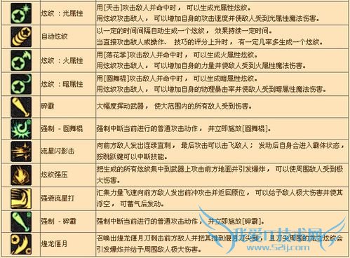 DNF怎样玩好战斗法师