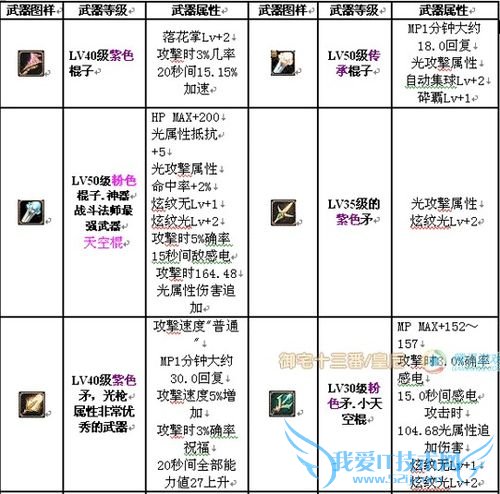 DNF怎样玩好战斗法师