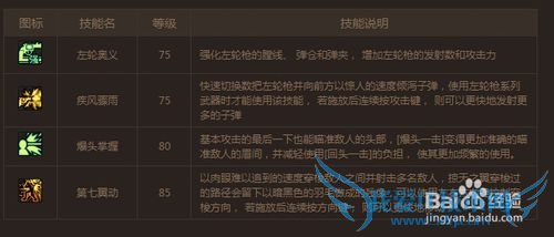 DNF男枪二觉任务详解