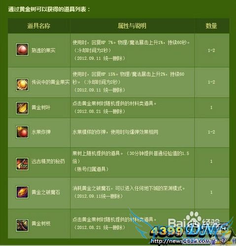 dnf怎么收集黄金树叶