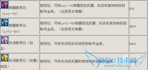 dnf跨界石有什么用?dnf跨界石可以转史诗吗?