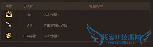 DNF技能调整【图解】