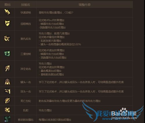 DNF技能调整【图解】