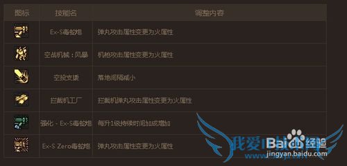 DNF技能调整【图解】