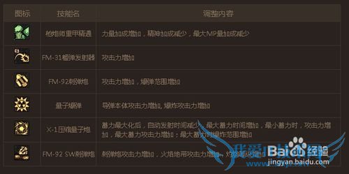 DNF技能调整【图解】