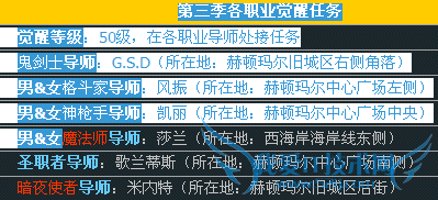 DNF最新版多少级一次觉醒?觉醒任务流程是什么