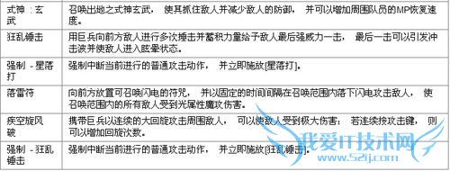 怎样成为DNF中的高端驱魔师