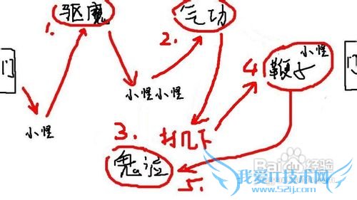 dnf幽灵列车怎么打