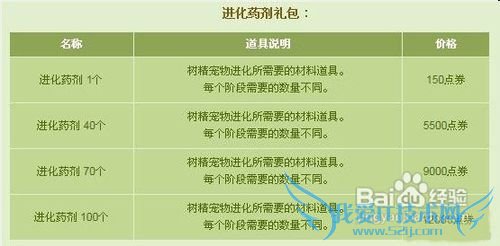 dnf进化药剂获得方法