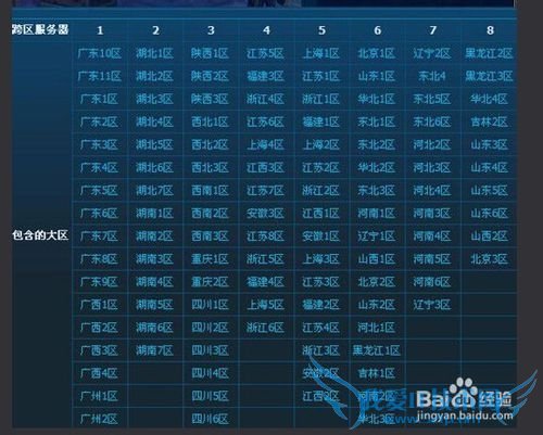 玩DNF需要了解的几个地方