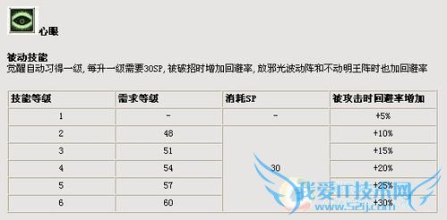 ÔõÑùÈÃDNF°¢ÐÞÂÞ¾õÐÑ