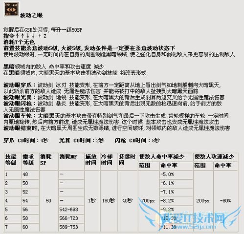 ÔõÑùÈÃDNF°¢ÐÞÂÞ¾õÐÑ