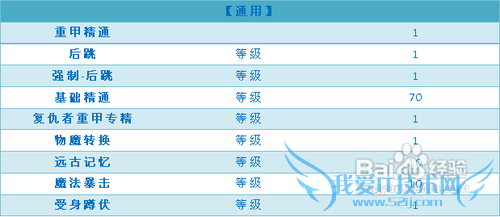 dnf第三季复仇者加点