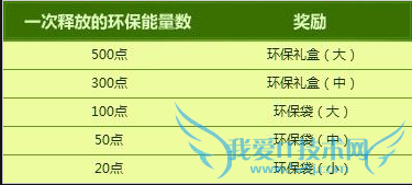 dnf阿拉德绿色希望怎么用(求助经验)