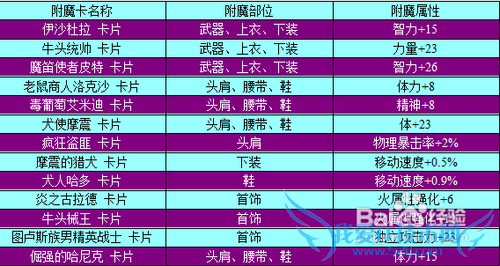 dnf附魔师升级攻略