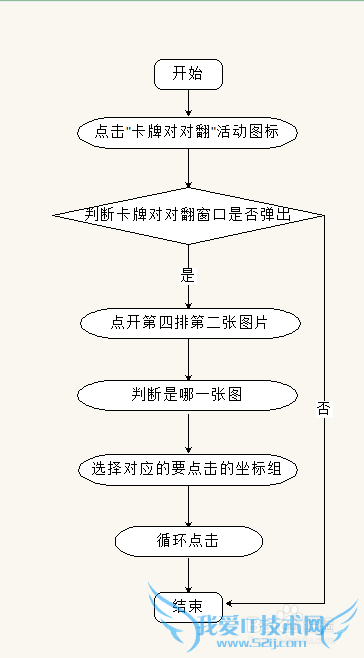 DNF辅助教程:按键精灵卡牌对对翻