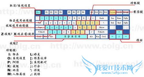 怎样用手柄玩DNF