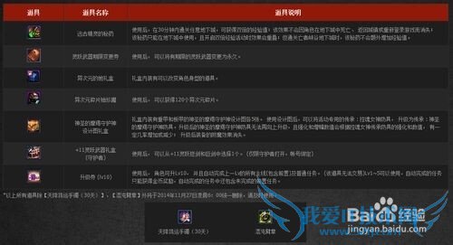 《DNF》守护者技能介绍