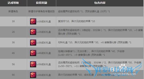 《DNF》守护者技能介绍