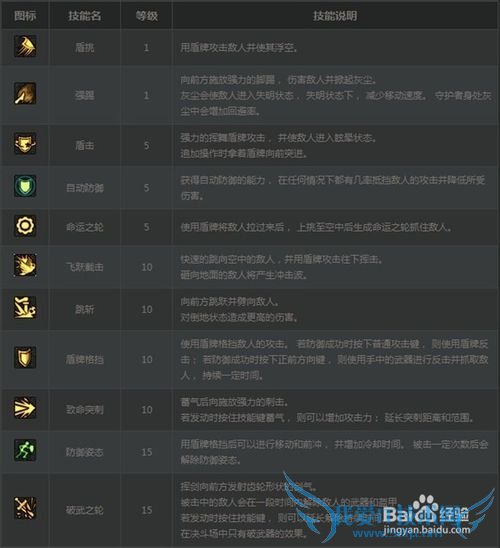 《DNF》守护者技能介绍