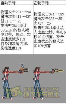 DNF远古1装备任务流程