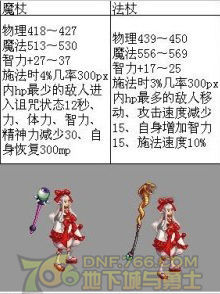 DNF远古1装备任务流程