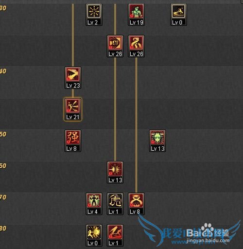 第三季武神刷图加点