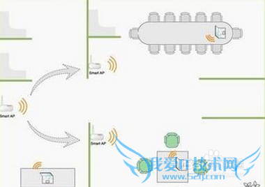 ȷWIFI·װλǿwifiź