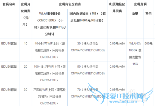 如何在网上营业厅快速办理校园WIFI