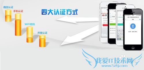 公交WiFi认证过程和使用体验