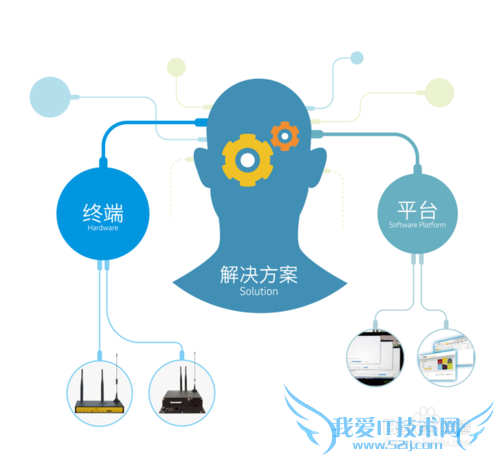 客车WIFI运营系统