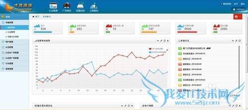 公交wifi后台后台推送步骤