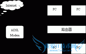 路由器共享 无线网设置 路由器怎么设置