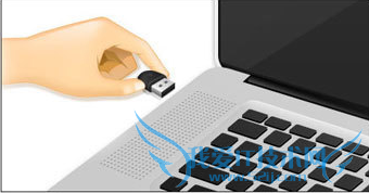 360随身WIFI怎么用