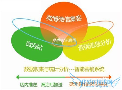 ʲôǳwifiwifiÿٰװý̳