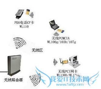 wifi和wlan微信的区别