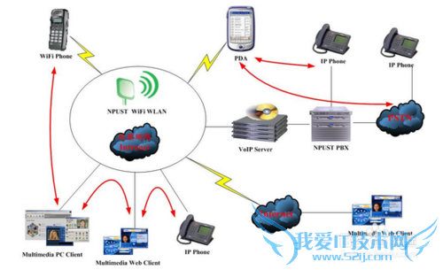 wifi和wlan微信的区别
