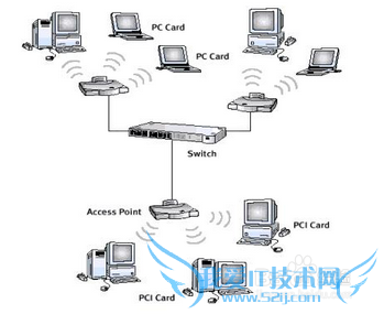 wifi和wlan微信的区别